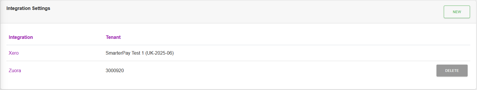 List View